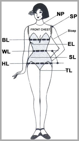 Measurement diagram showing where to take each body measurement